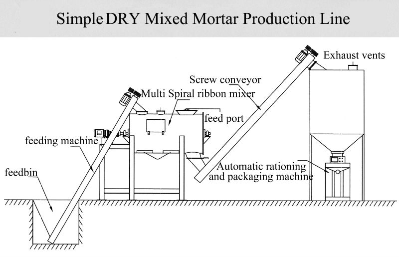 Simple Dry Mortar Production Line 1-3T/H Tile Adhesive Mix Making Machine